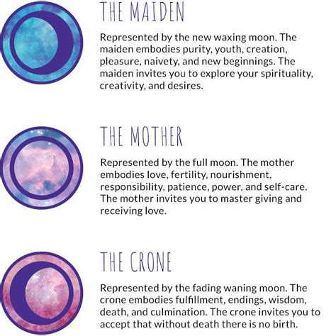 The Triple Moon Goddess and Elemental Magick in Wiccan Practices